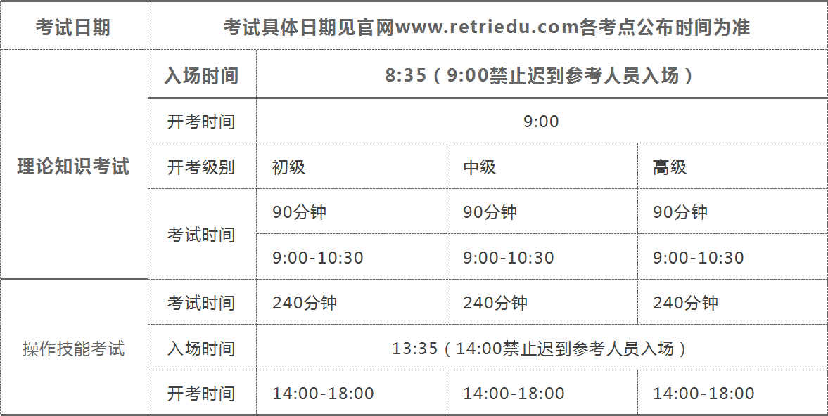 关于2020年开展职业技能等级鉴定工作的通知(图1) 关于2020年开展职业技能等级鉴定工作的通知(图1)