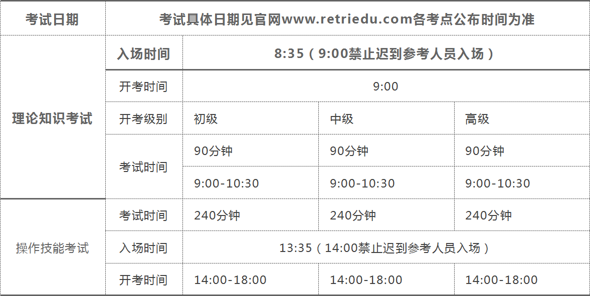 关于2020年开展职业技能等级鉴定工作的通知(图1)